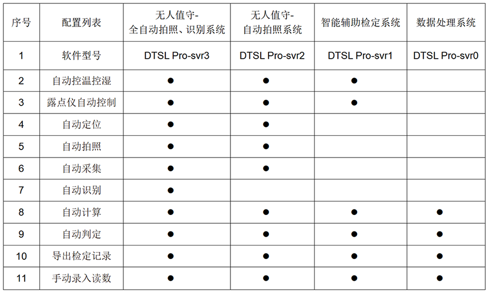DTSL Pro型 全自動溫濕度計檢定系統