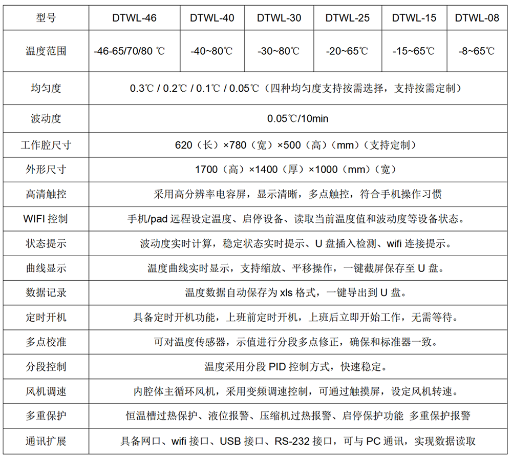 DTWL型 高精度溫度檢定箱（-46-80℃/-40-75℃/-30-65℃）