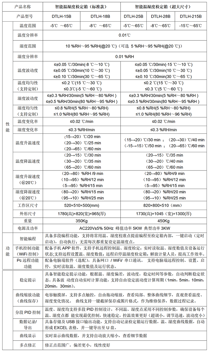 DTLH-28B 智能溫濕度標(biāo)準(zhǔn)箱(超大尺寸)(-8~65℃)