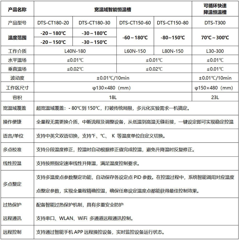 DTS-CT180-20 寬溫域智能恒溫槽(-20~180℃)